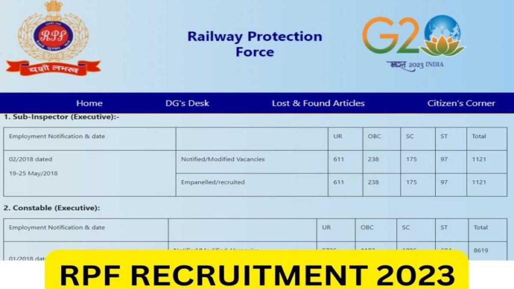 RPF Bharti 2023 Notification, रेलवे कांस्टेबल रिक्ति अधिसूचना, आवेदन पत्र