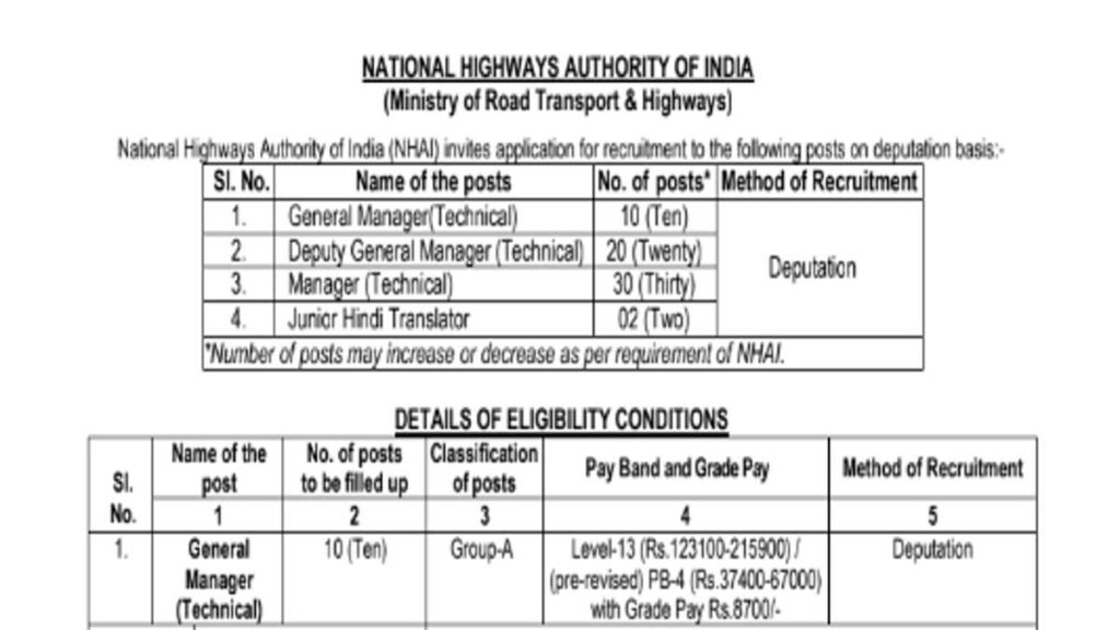 NHAI Vacancy 2023 Notice Out: Monthly Pay Scale Upto 215900 Post Check, Salary, Age, Eligibility and How to Apply