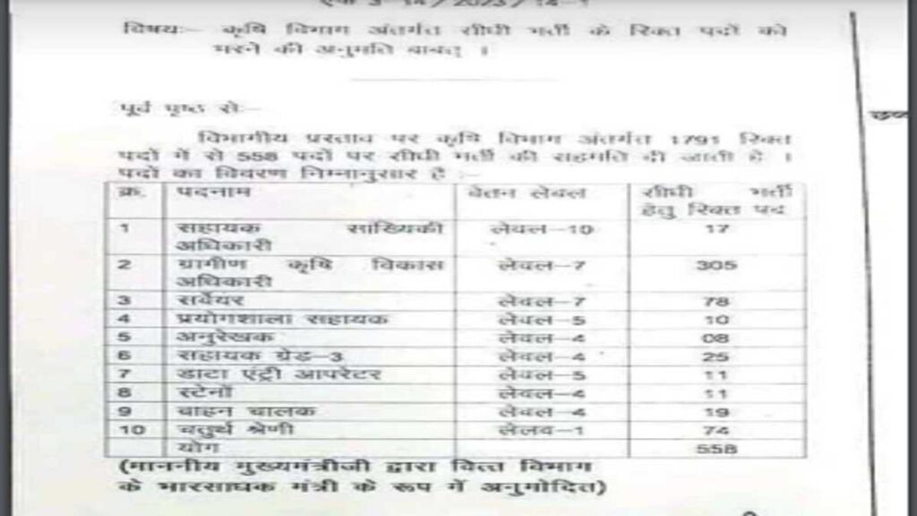 Cg Krishi Vibhag jobs kind 2023 : छ.ग. कृषि विभाग में निकली 558 पदों पर भर्ती नोटिस जारी, देखें जानकारी
