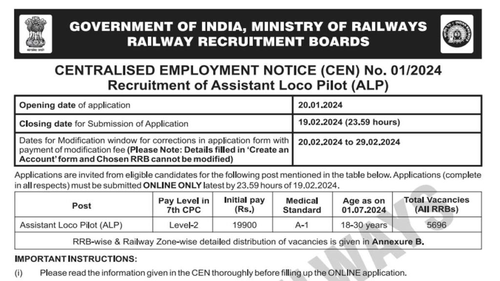 Railway Ticket Collector Recruitment 2024 