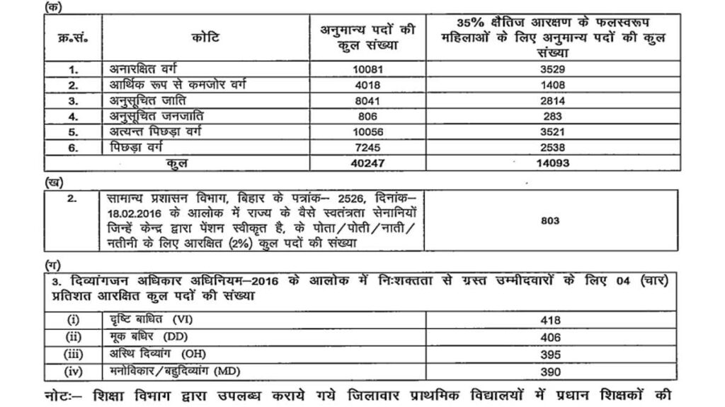 BPSC ALL STATE JOBS