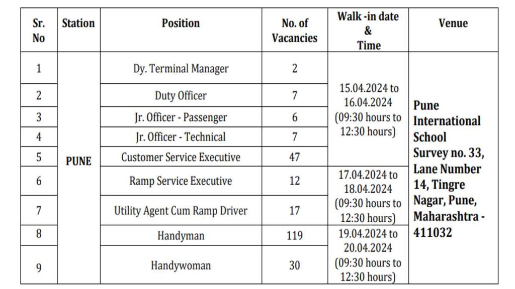 AI Airport Services Limited Job
