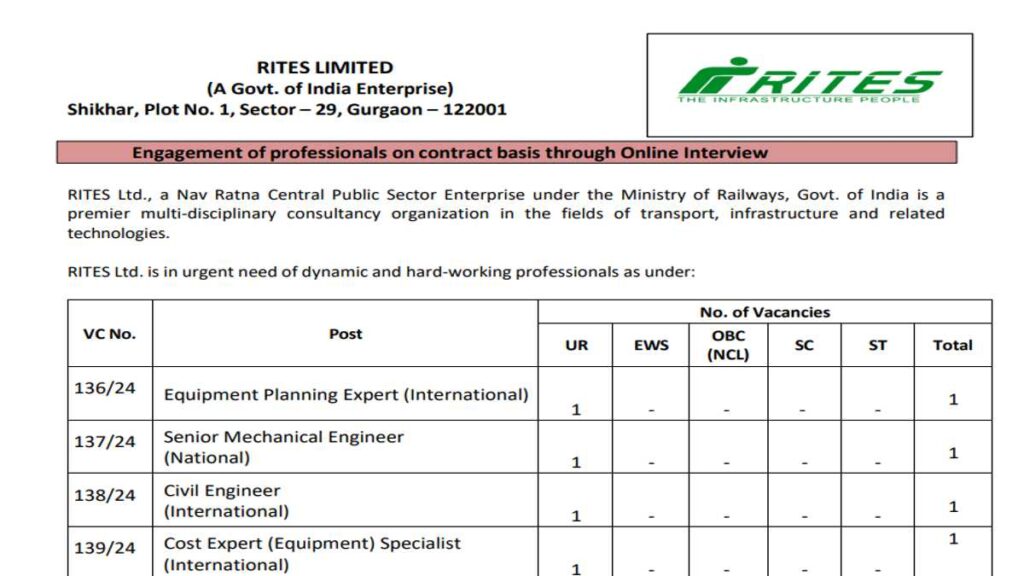 RITES LIMITED