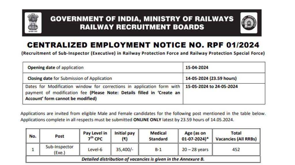 RPF Sub Inspector Job Apply 